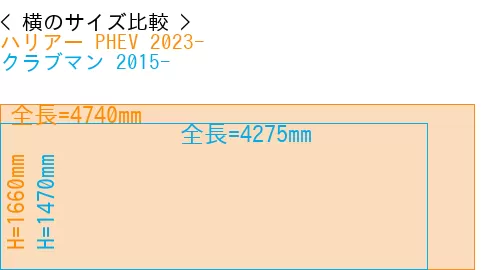 #ハリアー PHEV 2023- + クラブマン 2015-